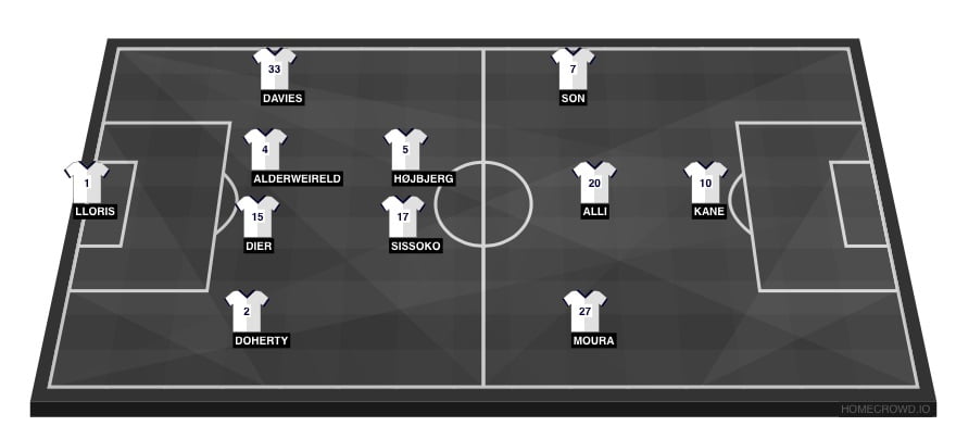 Spurs Predicted XI