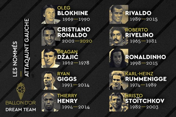 Vote for Cristiano Ronaldo for the Ballon d'Or Dream Team