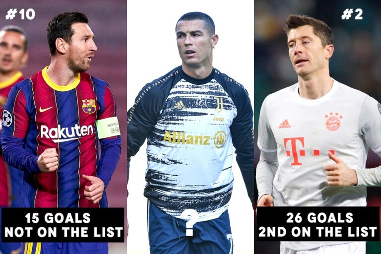 Top 5 players who have scored most goals in League this year feat. Cristiano Ronaldo