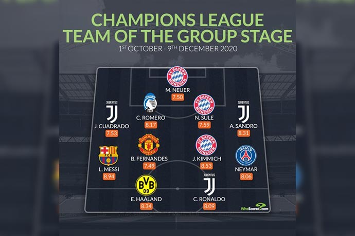 WhoScored recently released the 2020/21 Champions League group stage best XI based on players ratings.