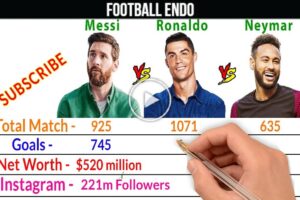 Video: Lionel Messi Vs Cristiano Ronaldo Vs Neymar Jr Comparison | GOAT