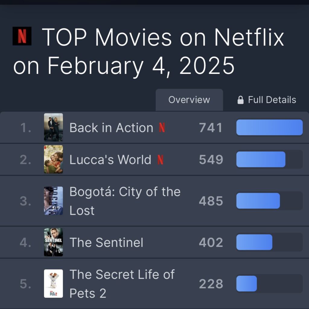 "Bogota: City of the Lost" Starring Song Joong-ki Reaches Top 3 on Netflix